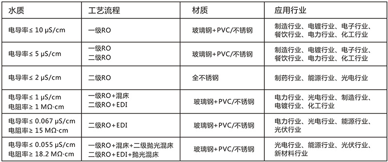 纯化水1